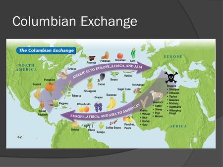 Columbian Exchange.