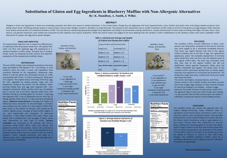 Substitution of Gluten and Egg Ingredients in Blueberry Muffins with Non-Allergenic Alternatives By: K. Hamilton, A. Smith, J. Willet. Standard: Photo,