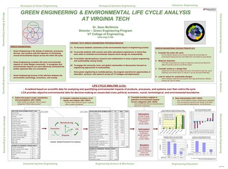 Spm 2/17/07 GREEN ENGINEERING & ENVIRONMENTAL LIFE CYCLE ANALYSIS AT VIRGINIA TECH Dr. Sean McGinnis Director – Green Engineering Program VT College of.