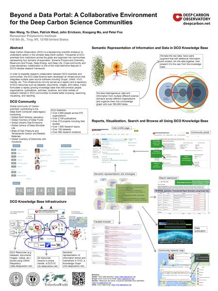 Beyond a Data Portal: A Collaborative Environment for the Deep Carbon Science Communities Han Wang, Yu Chen, Patrick West, John Erickson, Xiaogang Ma,