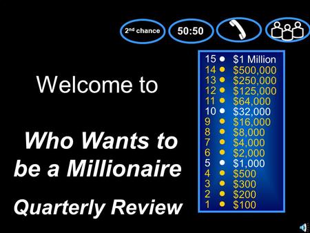 15 14 13 12 11 10 9 8 7 6 5 4 3 2 1 $1 Million $500,000 $250,000 $125,000 $64,000 $32,000 $16,000 $8,000 $4,000 $2,000 $1,000 $500 $300 $200 $100 Welcome.