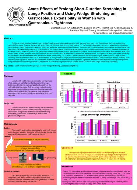 Acute Effects of Prolong Short-Duration Stretching in Lunge Position and Using Wedge Stretching on Gastrosoleus Extensibility in Women with Gastrosoleus.