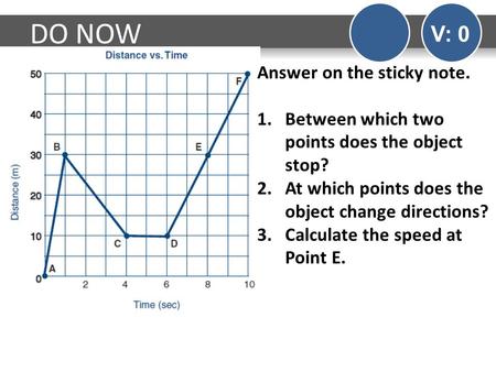 DO NOW V: 0 Answer on the sticky note.