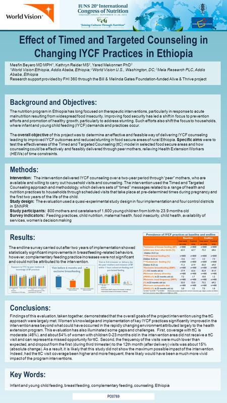 Effect of Timed and Targeted Counseling in Changing IYCF Practices in Ethiopia Mesfin Beyero MD MPH 1, Kathryn Reider MS 2, Yared Mekonnen PhD 3 1 World.