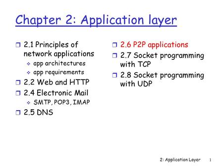 2: Application Layer 1 Chapter 2: Application layer r 2.1 Principles of network applications  app architectures  app requirements r 2.2 Web and HTTP.