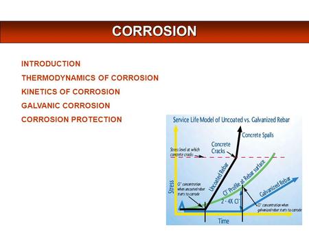 CORROSION INTRODUCTION THERMODYNAMICS OF CORROSION