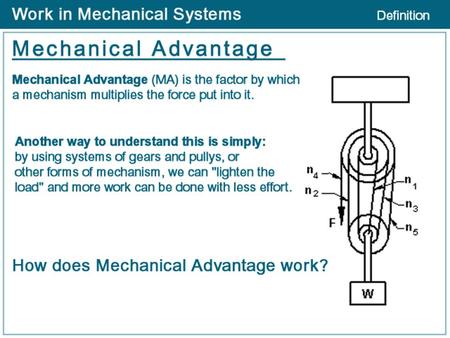 Bevel/Pinion Gears Spur Gear Worm Gear Planetary Gear.