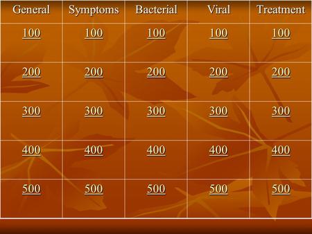 GeneralSymptomsBacterialViralTreatment 100 200 300 400 500.