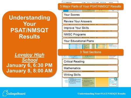 Understanding Your PSAT/NMSQT Results 5 Major Parts of Your PSAT/NMSQT Results Your Scores Review Your Answers Improve Your Skills Your Educational Plans.