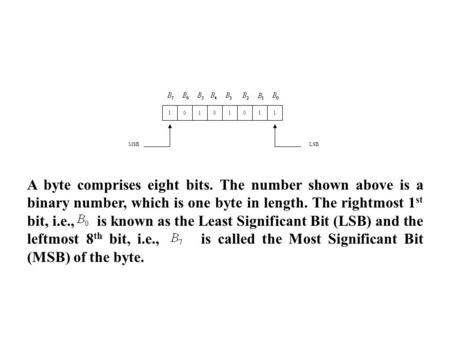 10101011 MSBLSB A byte comprises eight bits. The number shown above is a binary number, which is one byte in length. The rightmost 1 st bit, i.e., is known.