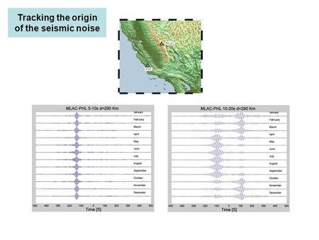 Tracking the origin of the seismic noise. Apparent origin of the noiseAverage sea wave height winter summer.