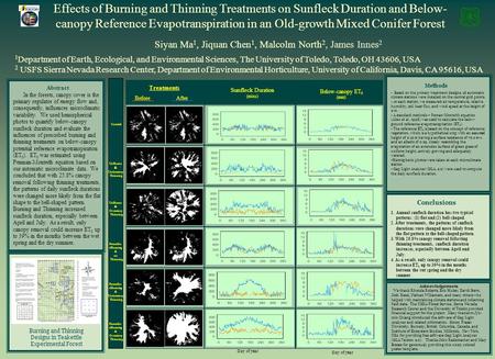 Effects of Burning and Thinning Treatments on Sunfleck Duration and Below- canopy Reference Evapotranspiration in an Old-growth Mixed Conifer Forest Siyan.