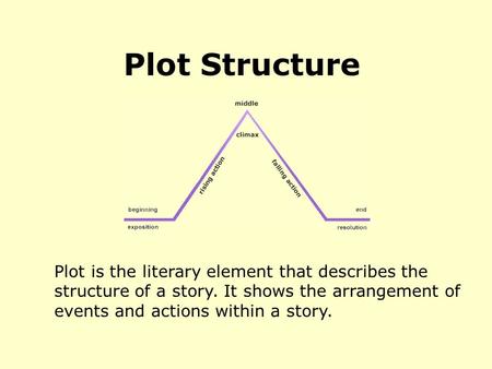 Plot Structure Plot is the literary element that describes the structure of a story. A plot diagram is an organizational tool, which is used to map the.