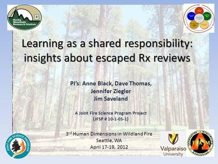 Learning as a shared responsibility: insights about escaped Rx reviews PI’s: Anne Black, Dave Thomas, Jennifer Ziegler Jim Saveland A Joint Fire Science.