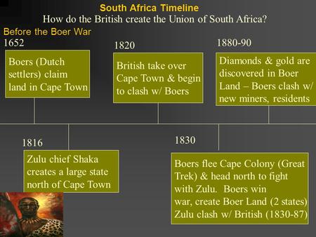 How do the British create the Union of South Africa?