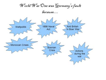 World War One was Germany's fault because.... Weltpolitik 1898 Naval Act Anti British in Boer War Moroccan Crises Bosnian Crisis Actions during the war.