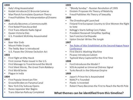 1900 Italy's King Assassinated Kodak Introduces $1 Brownie Cameras Max Planck Formulates Quantum Theory Freud Publishes The Interpretation of Dreams 1901.