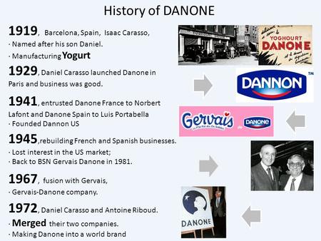 History of DANONE 1919, Barcelona, Spain, Isaac Carasso, · Named after his son Daniel. · Manufacturing Yogurt 1929, Daniel Carasso launched Danone in Paris.