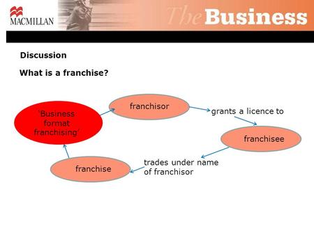 What is a franchise? ‘Business format franchising’ franchisee franchisor franchise grants a licence to trades under name of franchisor Discussion.