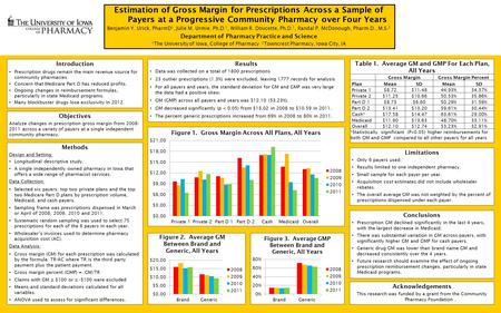 Results Data was collected on a total of 1800 prescriptions 23 outlier prescriptions (1.3%) were excluded, leaving 1777 records for analysis For all payers.