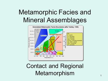 Metamorphic Facies and Mineral Assemblages