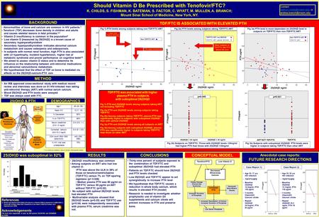 AfterBefore PTH pg/ml 200 150 100 50 0 PTH pg/ml AfterBefore 200 150 100 50 0 Case Report 1) Age 53, 17 yrs HIV infection TDF/FTC/EFZ Baseline 25(OH)D.