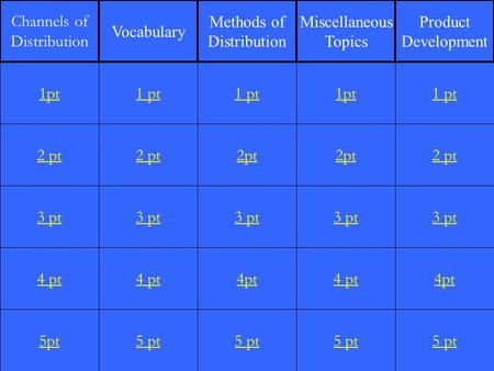 2 pt 3 pt 4 pt 5pt 1 pt 2 pt 3 pt 4 pt 5 pt 1 pt 2pt 3 pt 4pt 5 pt 1pt 2pt 3 pt 4 pt 5 pt 1 pt 2 pt 3 pt 4pt 5 pt 1pt Channels of Distribution Vocabulary.