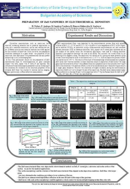 PREPARATION OF ZnO NANOWIRES BY ELECTROCHEMICAL DEPOSITION