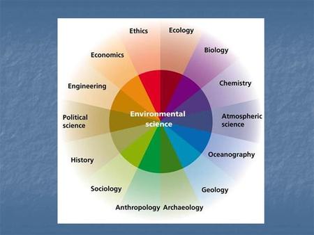 Chapter 1 Intro: Toward a Sustainable Future The Global Environmental Picture Developing Countries Developing Countries Developing Countries Developing.