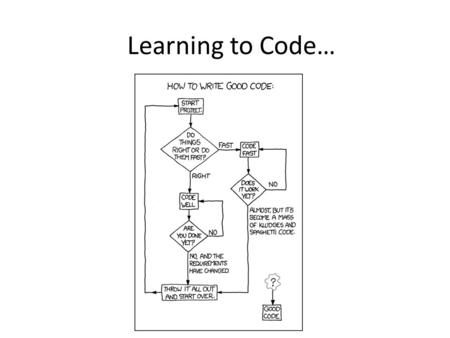 Learning to Code…. Lots of options… Hmm… Lynda.com.