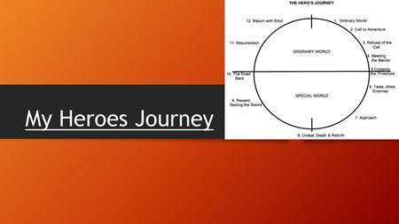 My Heroes Journey. The Adventure You have been invited by a mysterious wizard to come on an adventure with him and a company of 17 intrepid explorers.