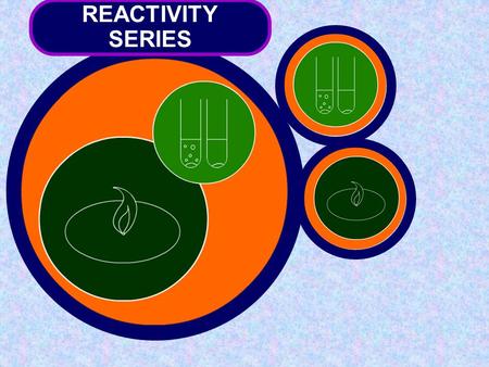 REACTIVITY SERIES.