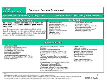 LSME: R. Caudle 1 Detailed Activities Key Activities Role Description Create solicitation Manage solicitations Perform catalog search to identify sources*