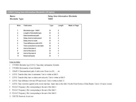 [10001] Delay time Information Blockette (35 bytes) Name: Blockette Type: Delay time Information Blockette 10001 NoteField nameTypeLengthMask or Flags.