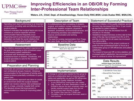 Improving Efficiencies in an OB/OR by Forming Inter-Professional Team Relationships Waters J.H., Chief, Dept. of Anesthesiology; Karen Daily RNC,MSN; Linda.