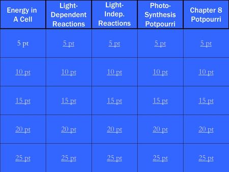 1 10 pt 15 pt 20 pt 25 pt 5 pt 10 pt 15 pt 20 pt 25 pt 5 pt 10 pt 15 pt 20 pt 25 pt 5 pt 10 pt 15 pt 20 pt 25 pt 5 pt 10 pt 15 pt 20 pt 25 pt 5 pt Energy.