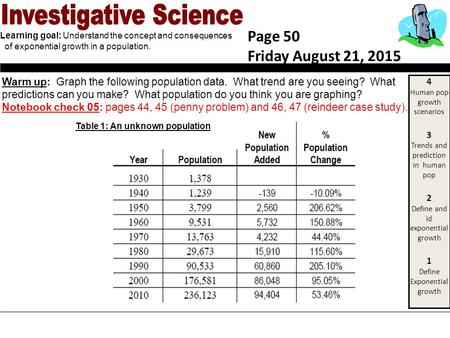 Warm up: Graph the following population data. What trend are you seeing? What predictions can you make? What population do you think you are graphing?