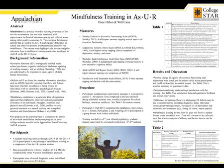 Mindfulness Training in Dane Hilton & Will Canu Abstract Mindfulness is a practice rooted in building awareness of self and the environment that has been.