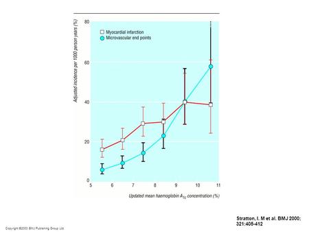 Copyright ©2000 BMJ Publishing Group Ltd. Stratton, I. M et al. BMJ 2000; 321:405-412.