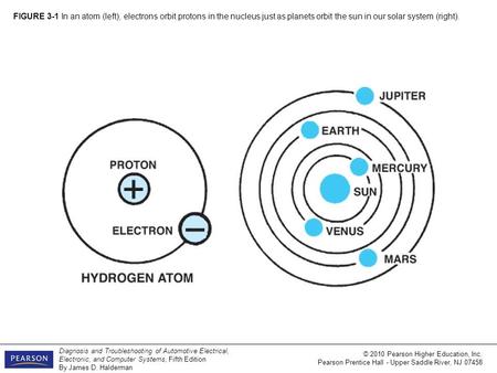 Diagnosis and Troubleshooting of Automotive Electrical, Electronic, and Computer Systems, Fifth Edition By James D. Halderman © 2010 Pearson Higher Education,