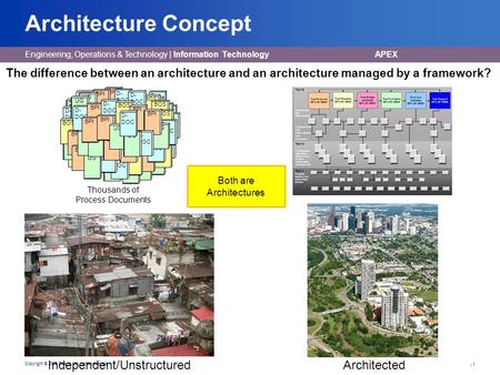 Engineering, Operations & Technology | Information TechnologyAPEX | 1 Copyright © 2009 Boeing. All rights reserved. Architecture Concept UG D- DOC UG D-