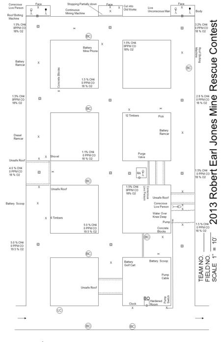 BO LC TEAM NO. ______ FIELD NO. ______ SCALE 1” = 10’ X Clock 2013 Robert Earl Jones Mine Rescue Contest D Hardened Room BC B X X X X Battery Ramcar X.