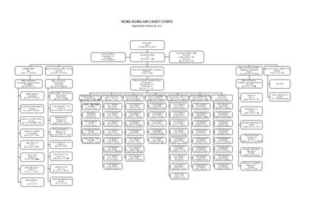 HONG KONG AIR CADET CORPS Organisation Chart as at 1.5.13 Commandant Cmdt Air Cdre N S M LO AE JP Commanding Officer CO Gp Capt K W LEE Deputy Commanding.