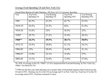 All the World Feeds New York, Annual Report 1923 Only 12% of food consumed in New York City was produced in New York State.