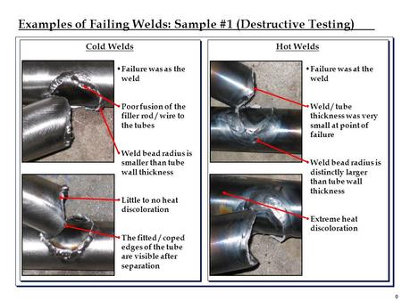 Cold Welds Hot Welds Failure was as the weld Poor fusion of the filler rod / wire to the tubes Weld bead radius is smaller than tube wall thickness Little.