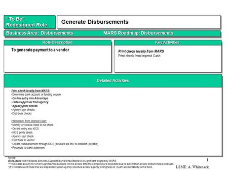LSME: A. Whitenack 1 Detailed Activities Key Activities Role Description Role Design and Impact Print check locally from MARS Print check from Imprest.