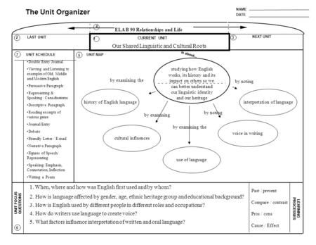 Studying how English works, its history and its impact on others so we can better understand our linguistic identity and our heritage NAME DATE The Unit.