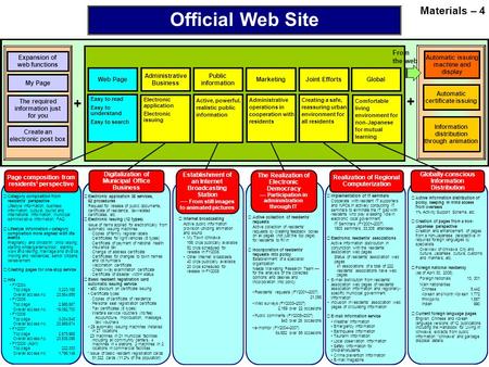 + + Ｗｅｂから 電子私書箱の設置 Automatic issuing machine and display + + Official Web Site Easy to read Easy to understand Easy to search Administrative Business Public.