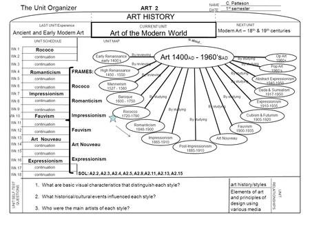 NAME DATE The Unit Organizer LAST UNIT/Experience CURRENT UNIT NEXT UNIT UNIT SELF-TEST QUESTIONS is about... UNIT RELATIONSHIPS UNIT SCHEDULEUNIT MAP.