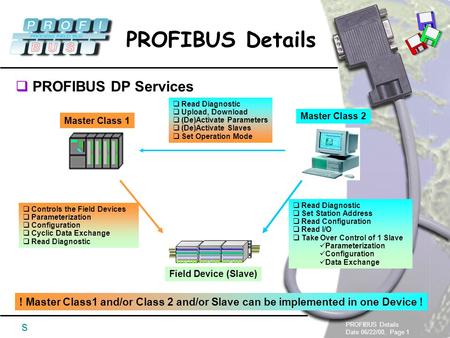 PROFIBUS Details Date 06/22/00, Page 1 PROFIBUS Details s  PROFIBUS DP Services Master Class 2 Field Device (Slave)  Controls the Field Devices  Parameterization.